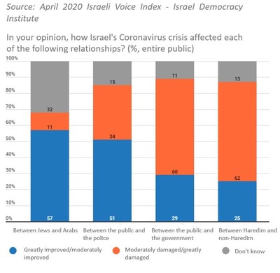 IDI graph